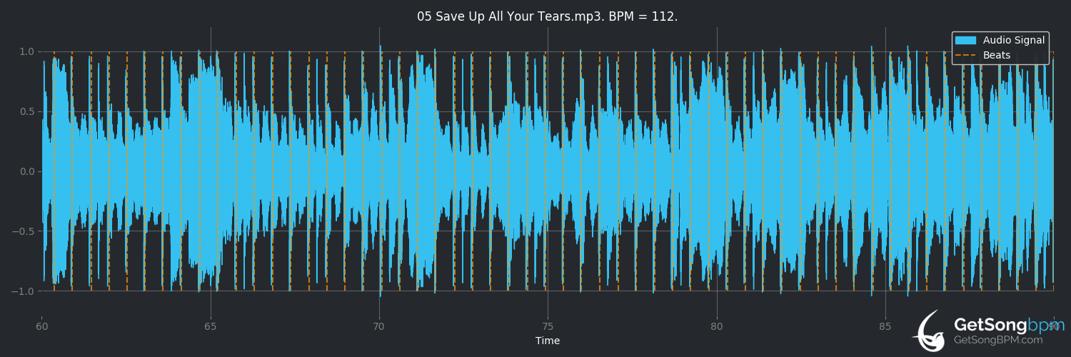 bpm analysis for Save Up All Your Tears (Robin Beck)