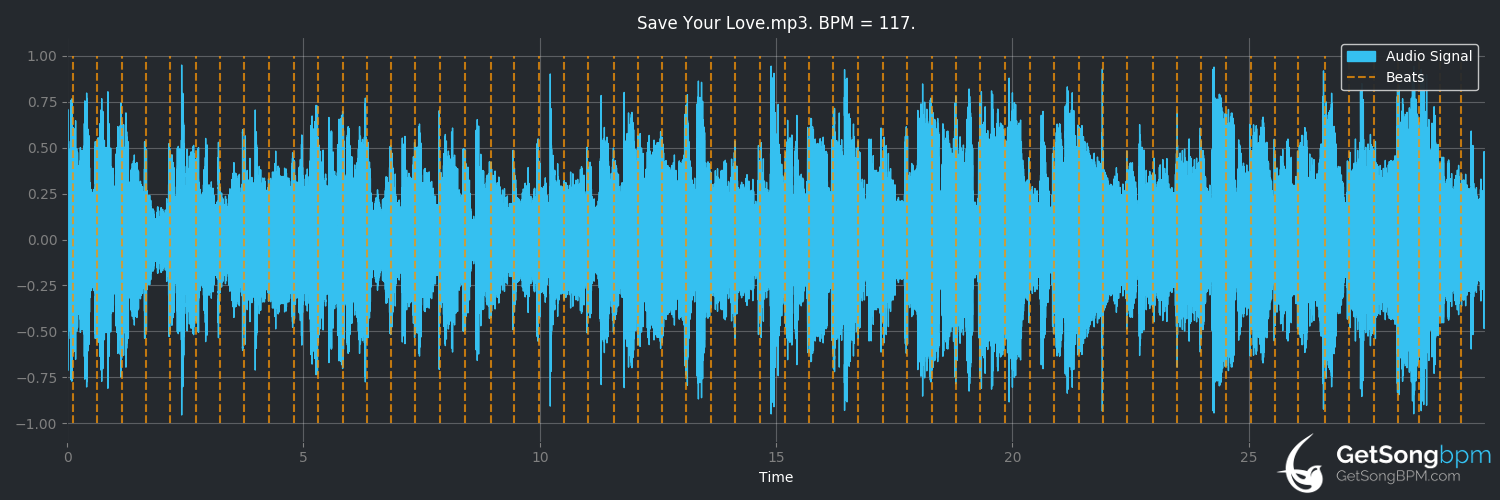 bpm analysis for Save Your Love (Daniel O'Donnell)