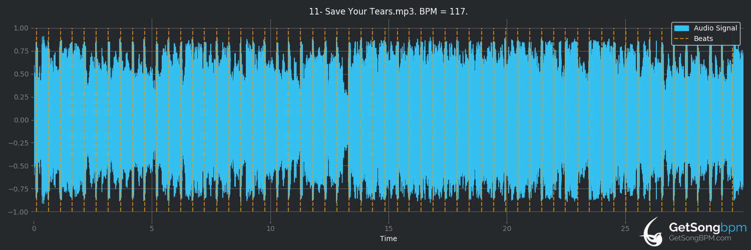 bpm analysis for Save Your Tears (The Weeknd)