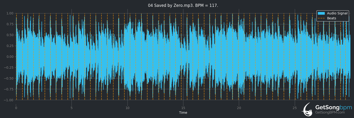 bpm analysis for Saved by Zero (The Fixx)