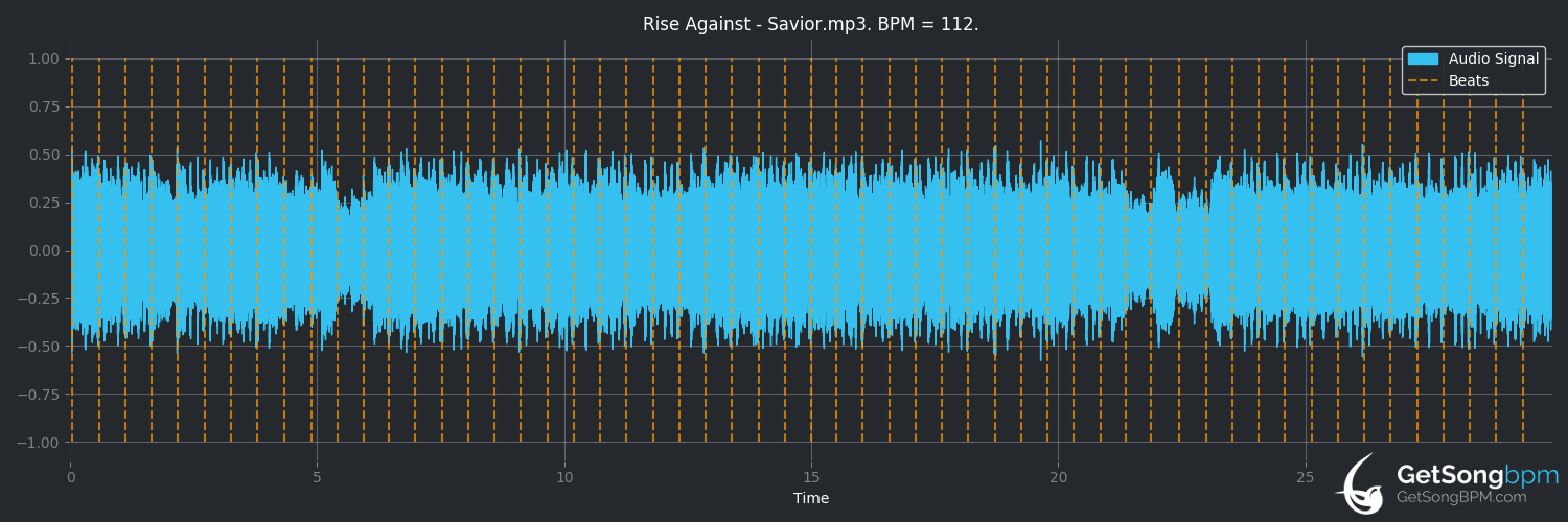 bpm analysis for Savior (Rise Against)