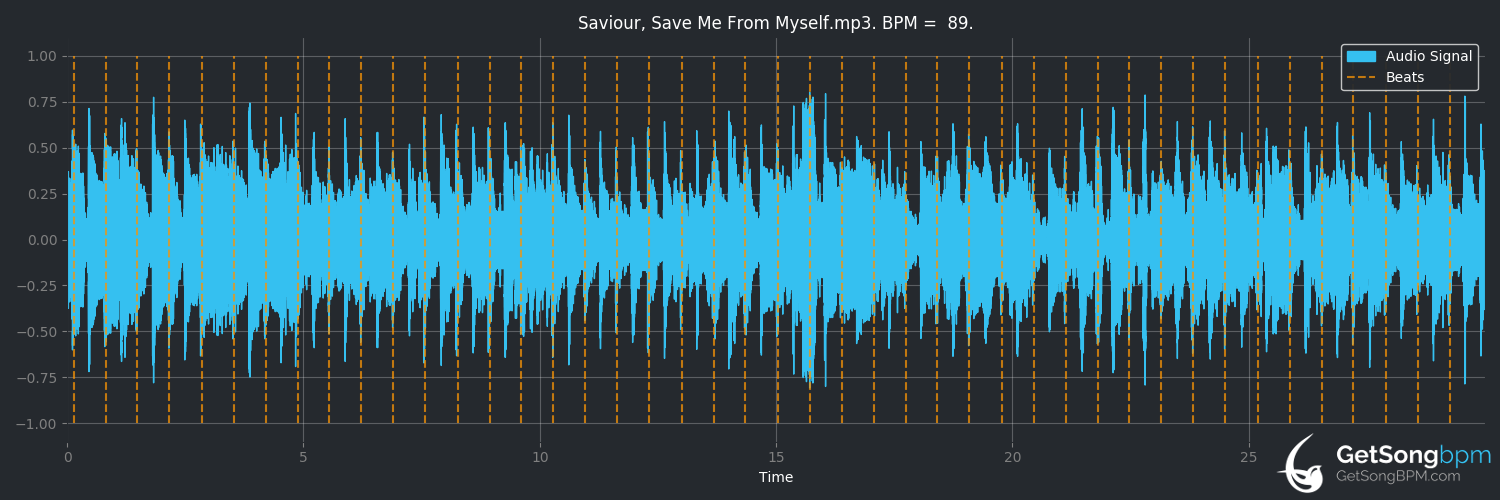 bpm analysis for Saviour, Save Me From Myself (Ricky Skaggs)