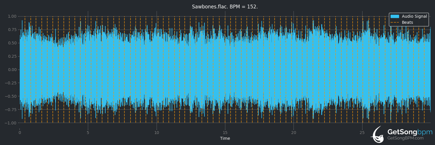 bpm analysis for Sawbones (Blueneck)