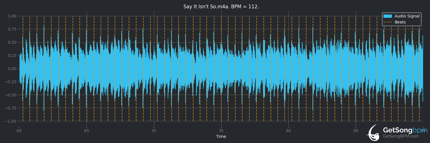bpm analysis for Say It Isn't So (Hall & Oates)