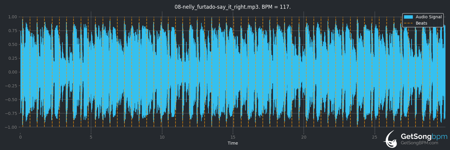 bpm analysis for Say It Right (Nelly Furtado)