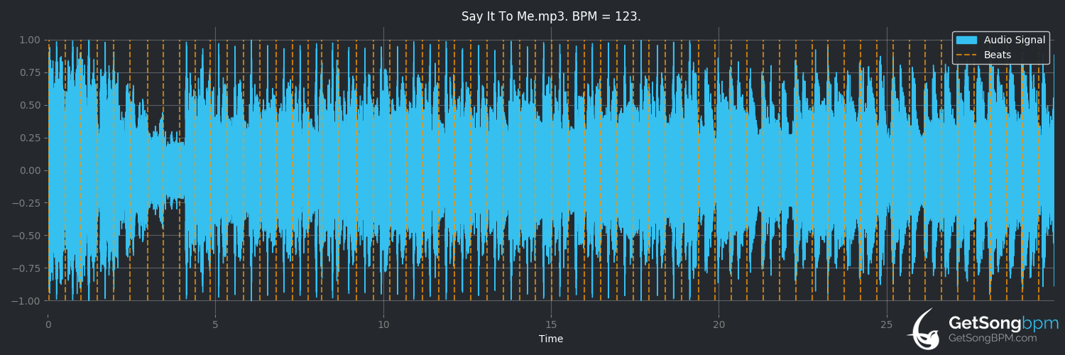 bpm analysis for Say It to Me (Pet Shop Boys)