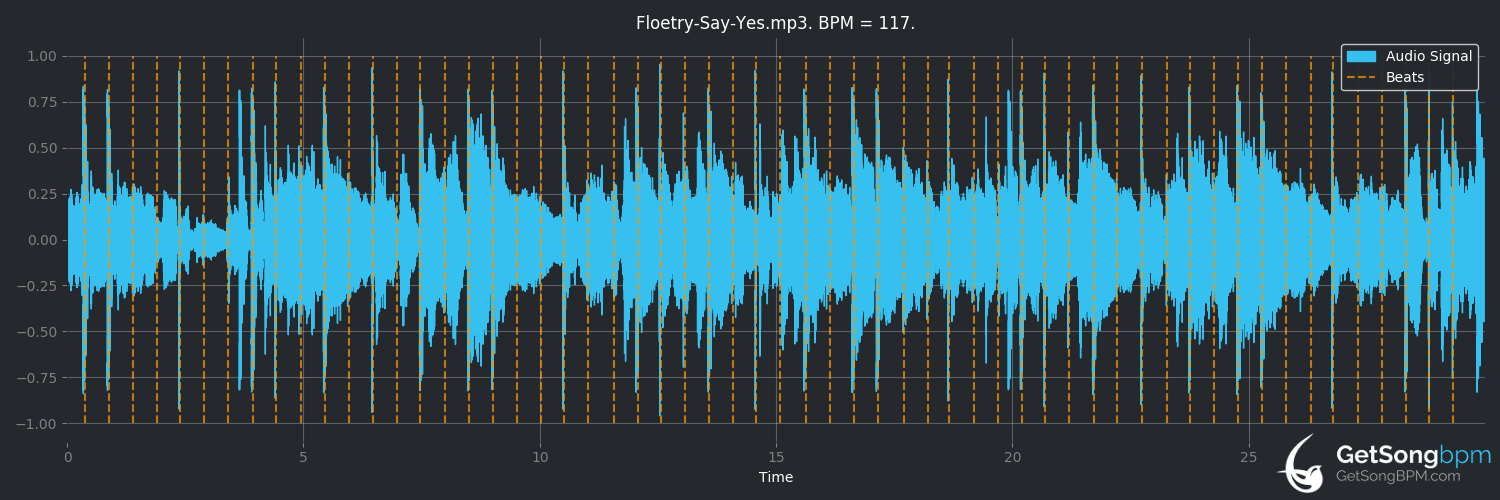 bpm analysis for Say Yes (Floetry)