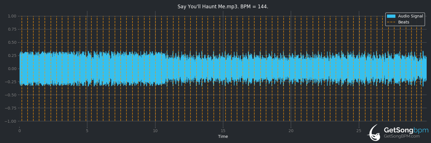 bpm analysis for Say You'll Haunt Me (Stone Sour)