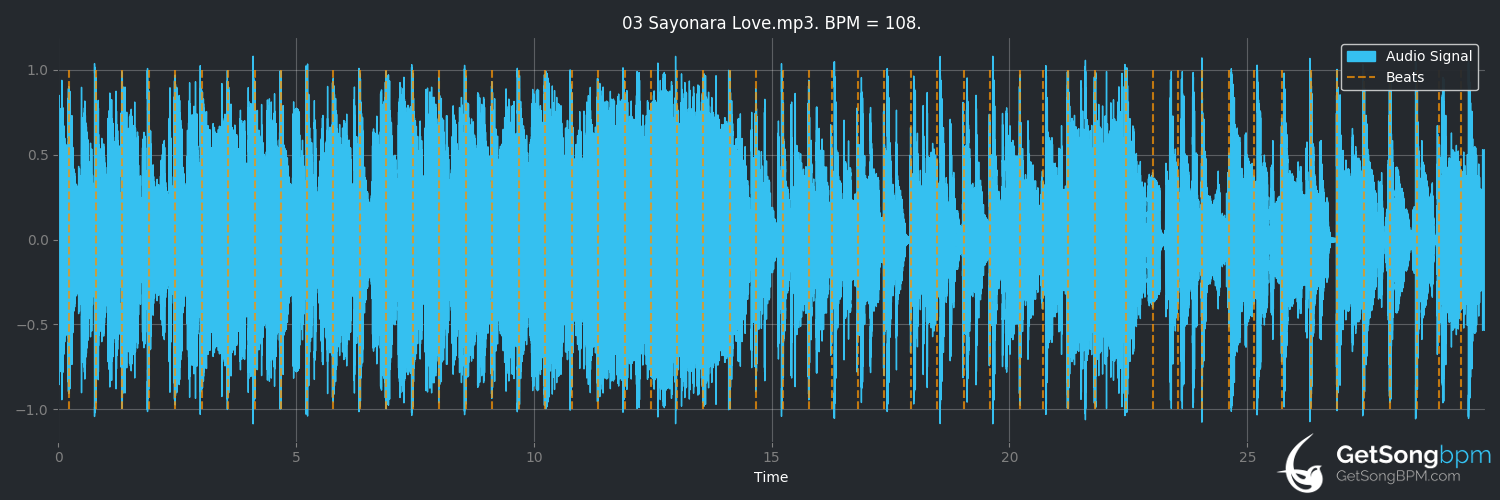 Bpm For Sayonara Love Dirty Loops Getsongbpm The largest database of beats per minutes in the world. get song bpm