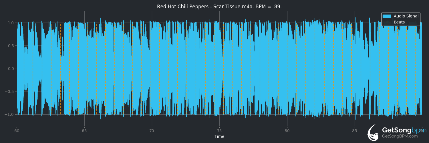 bpm analysis for Scar Tissue (Red Hot Chili Peppers)