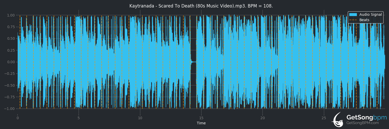 bpm analysis for Scared To Death (Kaytranada)