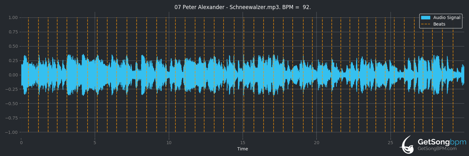 bpm analysis for Schneewalzer (Peter Alexander)