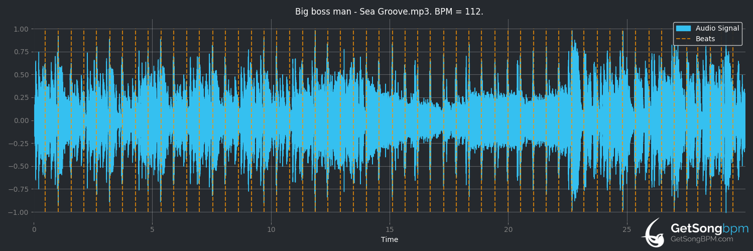 bpm analysis for Sea Groove (Big Boss Man)