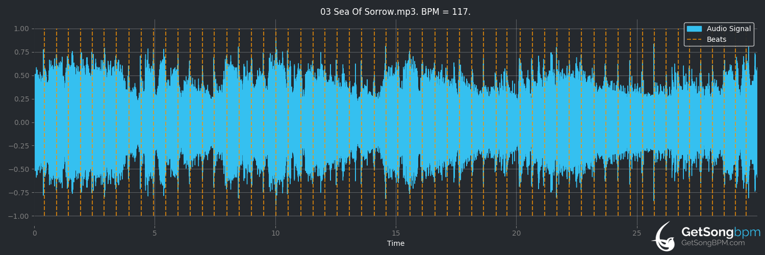 bpm analysis for Sea of Sorrow (Alice in Chains)