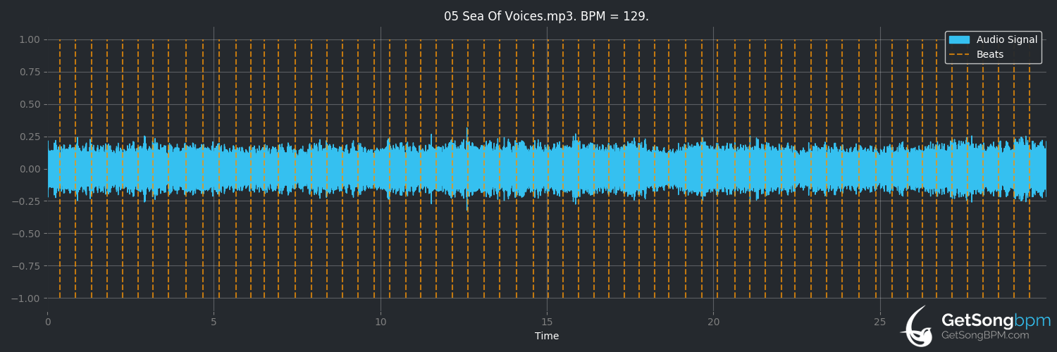 bpm analysis for Sea of Voices (Porter Robinson)