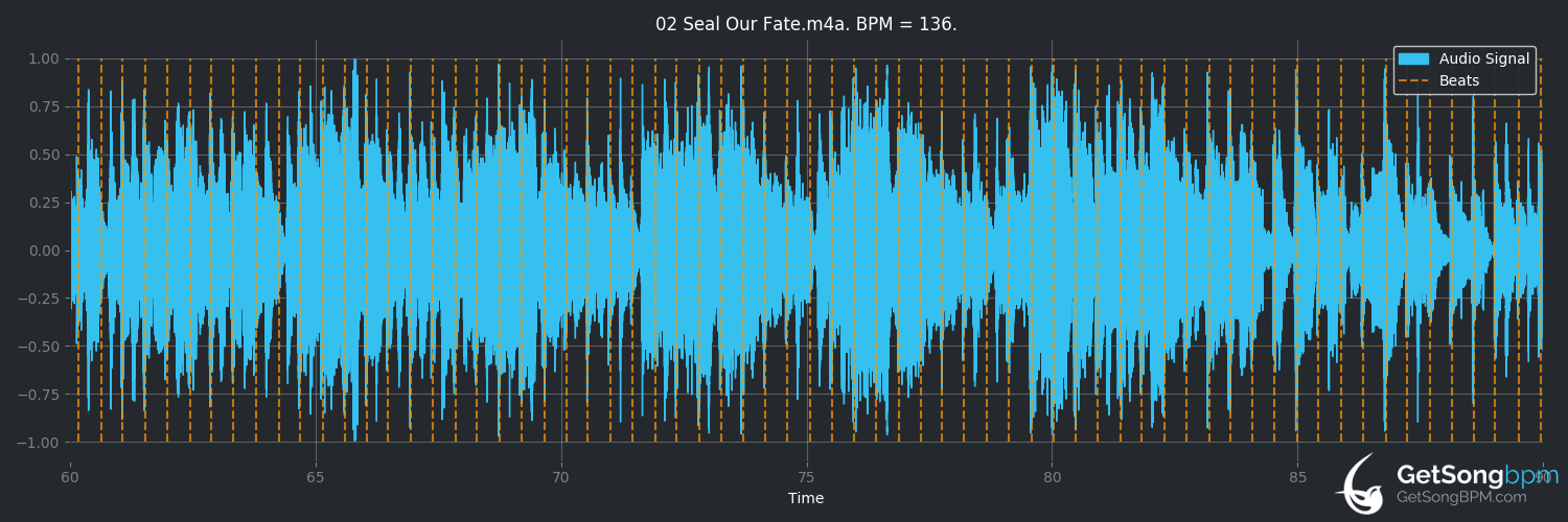 bpm analysis for Seal Our Fate (Gloria Estefan)
