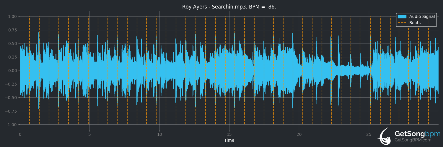 bpm analysis for Searching (Roy Ayers)