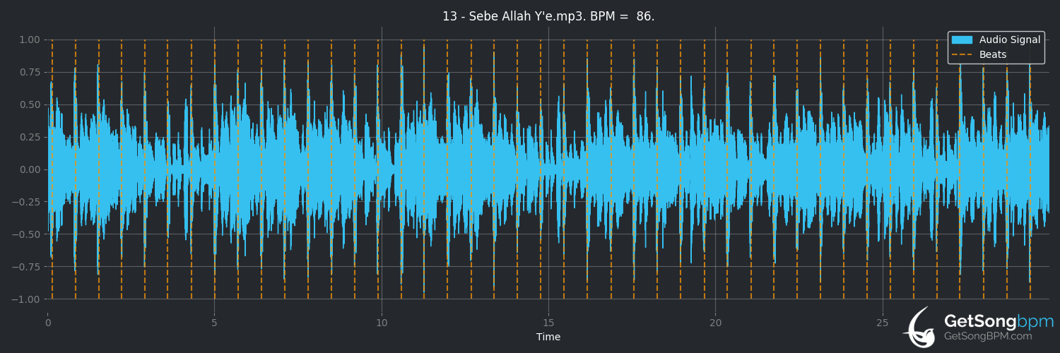 bpm analysis for Sebe Allah Y'e (Alpha Blondy)