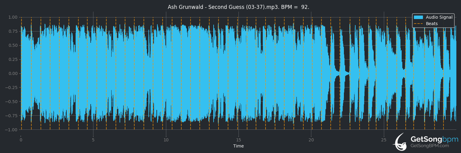 bpm analysis for Second Guess (Ash Grunwald)