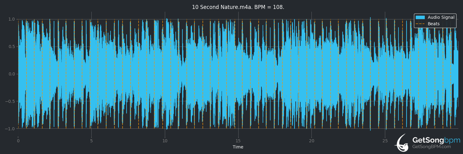 bpm analysis for Second Nature (Eric Clapton)