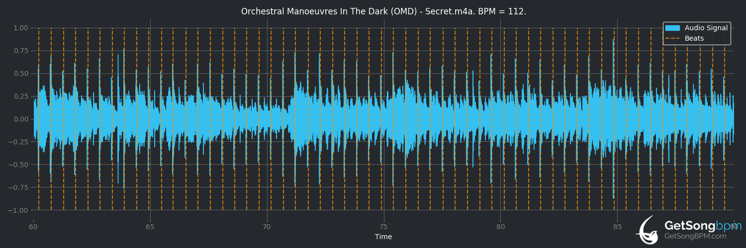 bpm analysis for Secret (Orchestral Manoeuvres in the Dark)