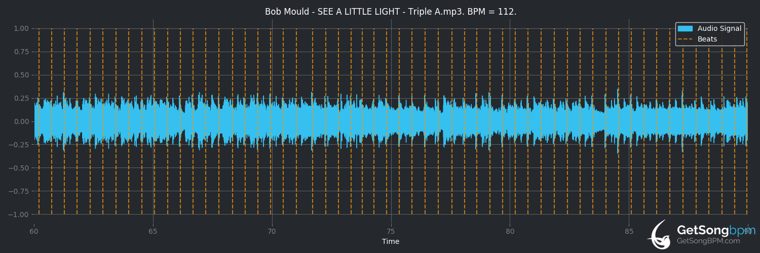 bpm analysis for See a Little Light (Bob Mould)