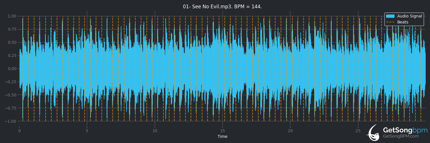 bpm analysis for See No Evil (Television)