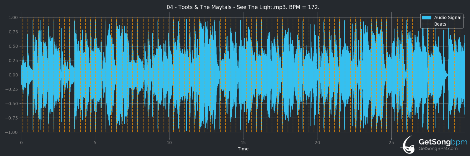 bpm analysis for See the Light (Toots & The Maytals)
