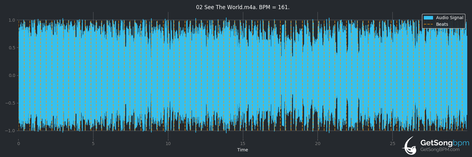 bpm analysis for See the World (The Kooks)