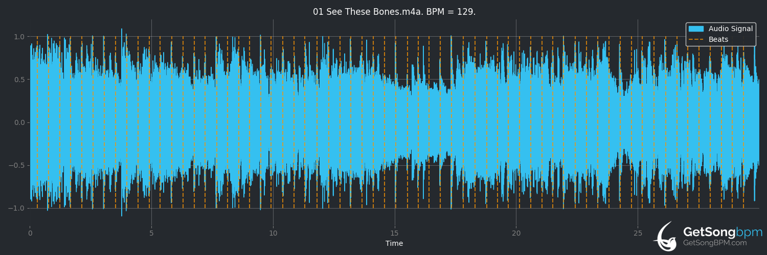bpm analysis for See These Bones (Nada Surf)