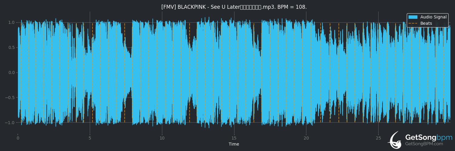 bpm analysis for SEE U LATER (BLACKPINK)