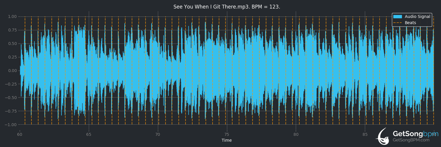 bpm analysis for See You When I Git There (Lou Rawls)