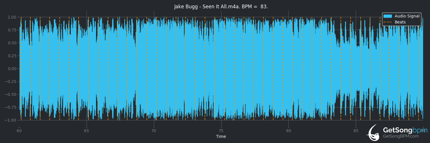bpm analysis for Seen It All (Jake Bugg)