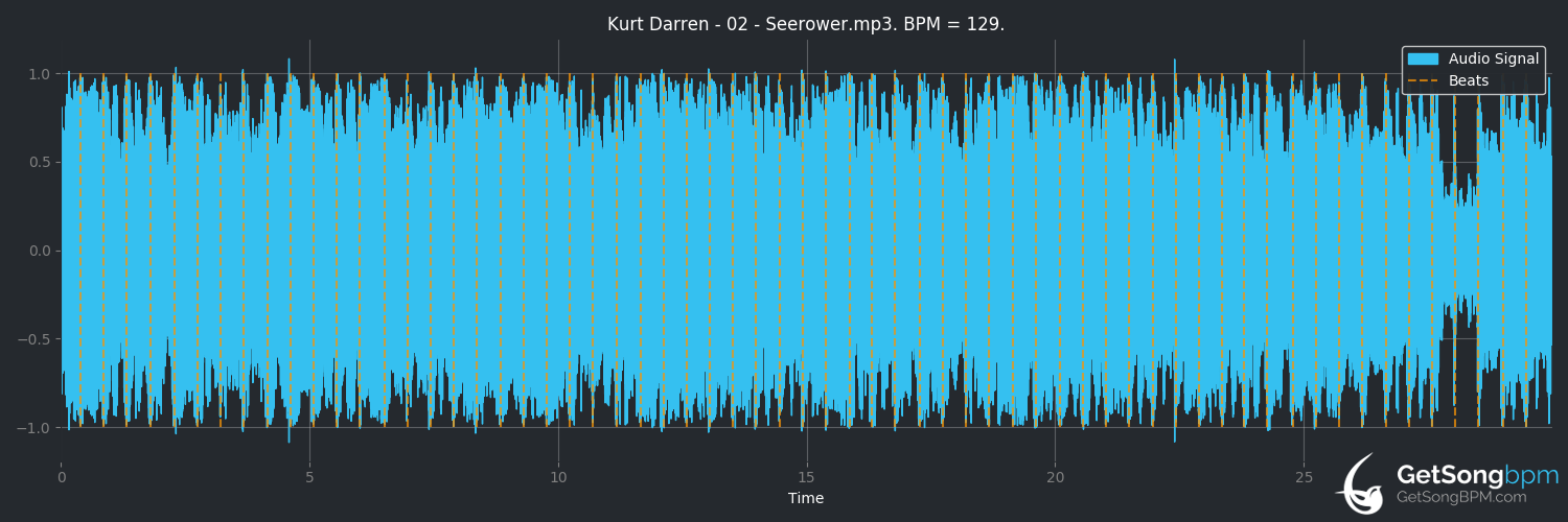 bpm analysis for Seerower (Kurt Darren)