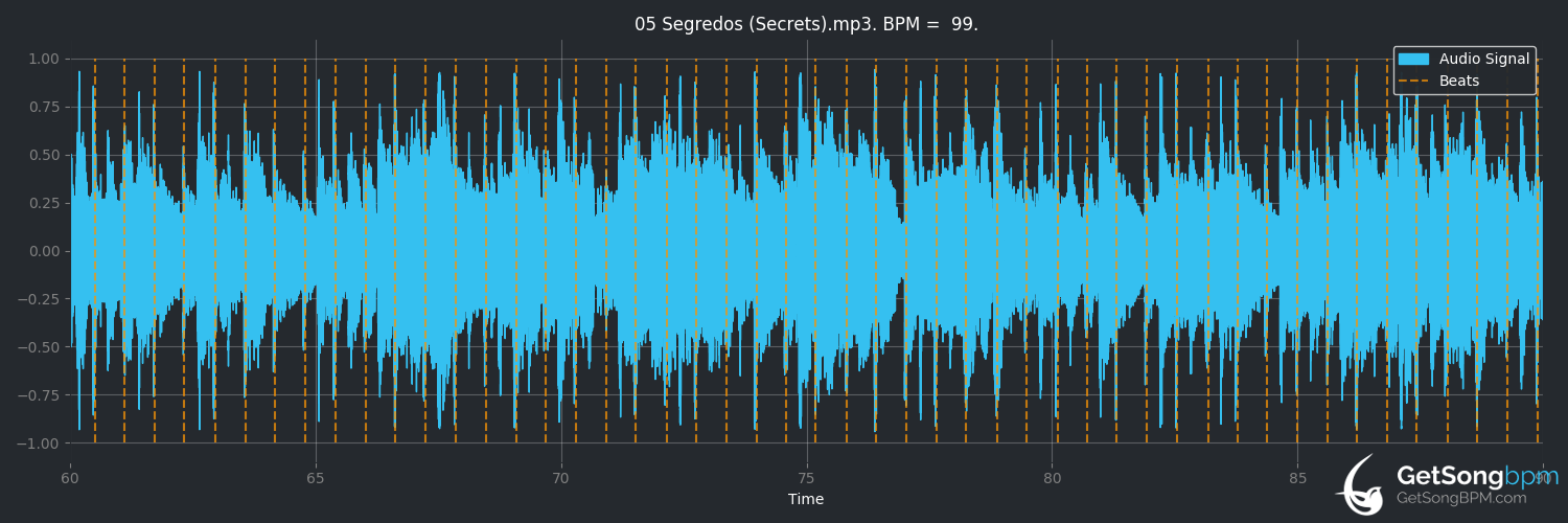 bpm analysis for Segredos (Secrets) (Eliane Elias)