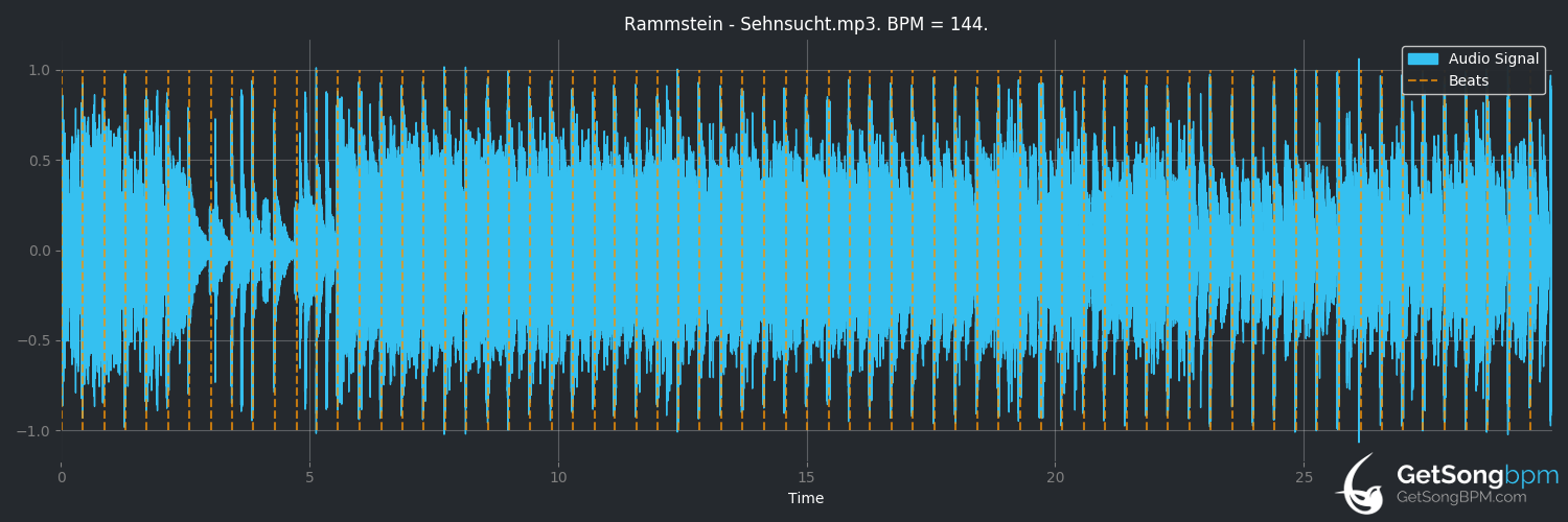 bpm analysis for Sehnsucht (Rammstein)