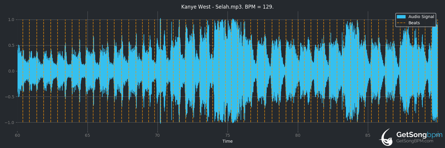 bpm analysis for Selah (Kanye West)