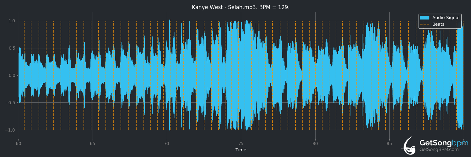 kanye west dark fantasy bpm