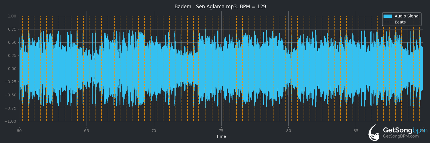 bpm analysis for Sen Ağlama (Badem)