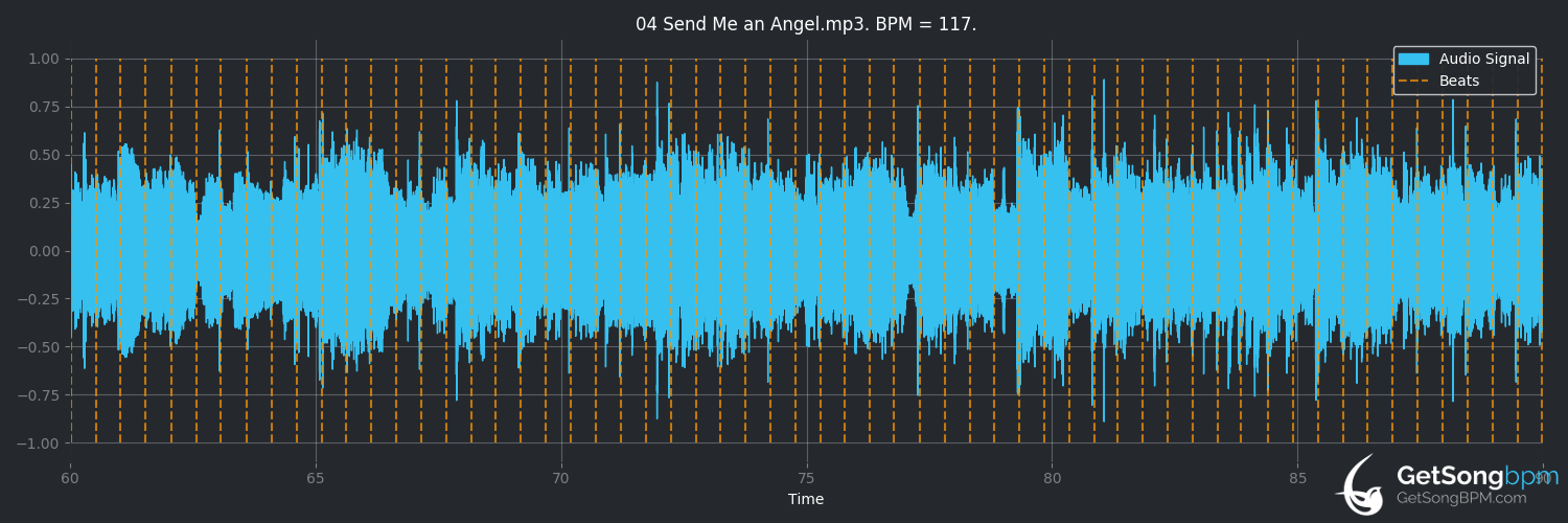 bpm analysis for Send Me an Angel (Neal Schon)