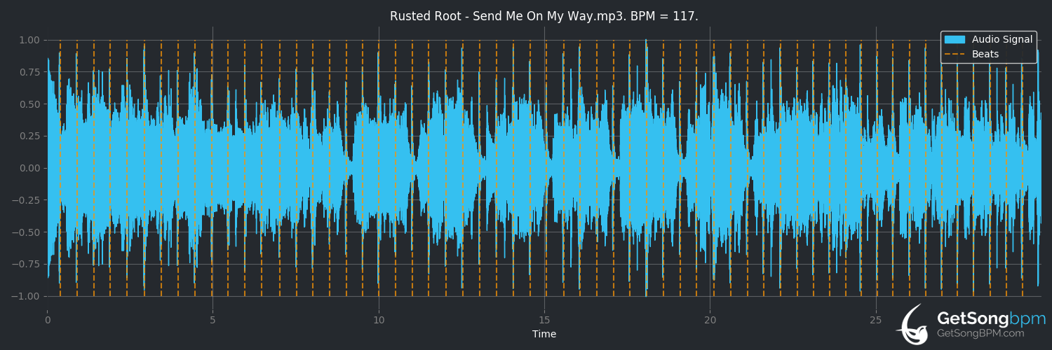 bpm analysis for Send Me On My Way (Rusted Root)