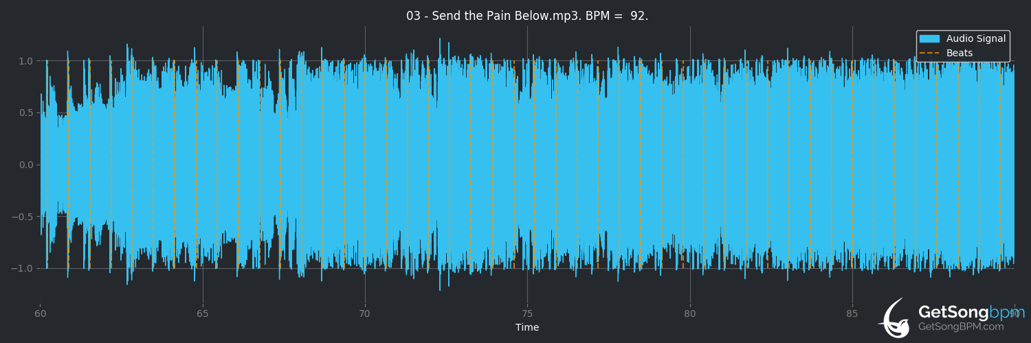 bpm analysis for Send the Pain Below (Chevelle)