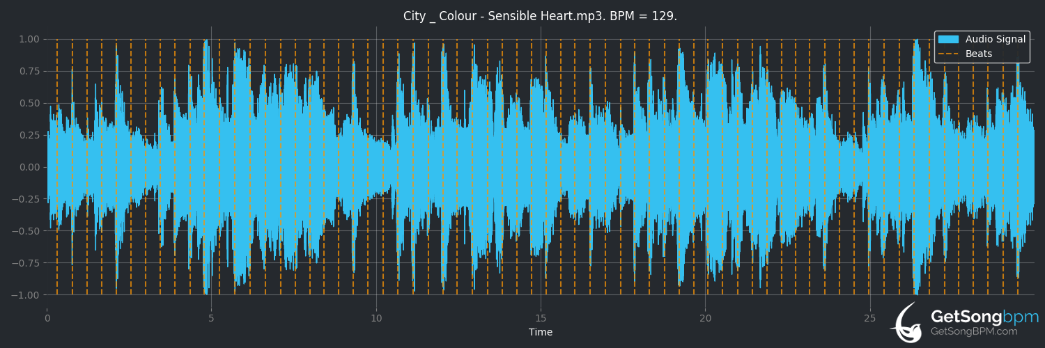 bpm analysis for Sensible Heart (City and Colour)