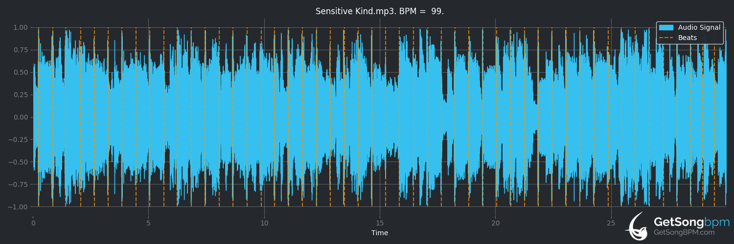 bpm analysis for Sensitive Kind (Eric Clapton)