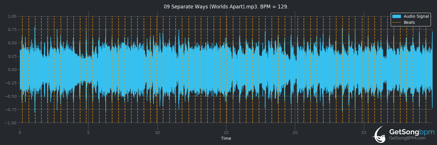 bpm analysis for Separate Ways (Worlds Apart) (Journey)