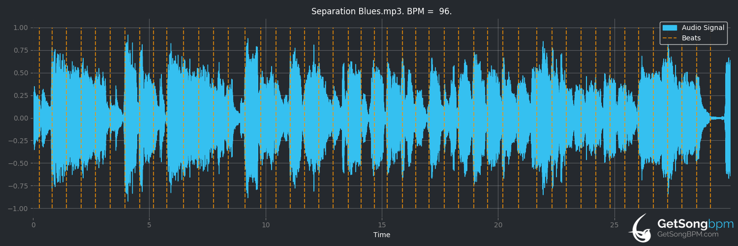 bpm analysis for Separation Blues (Maria Muldaur)