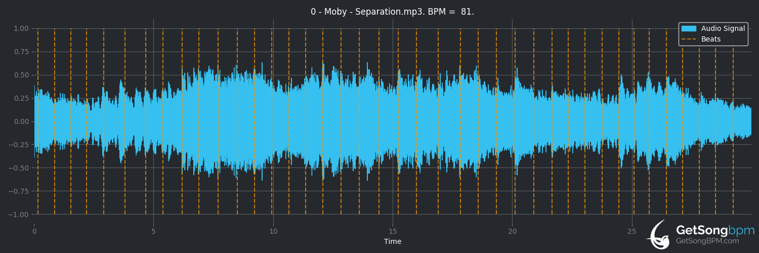 bpm analysis for Separation (Moby)