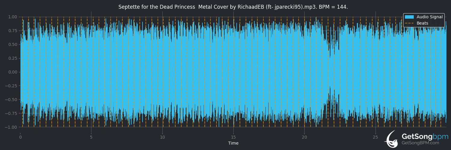 bpm analysis for Septette for the Dead Princess (RichaadEB)