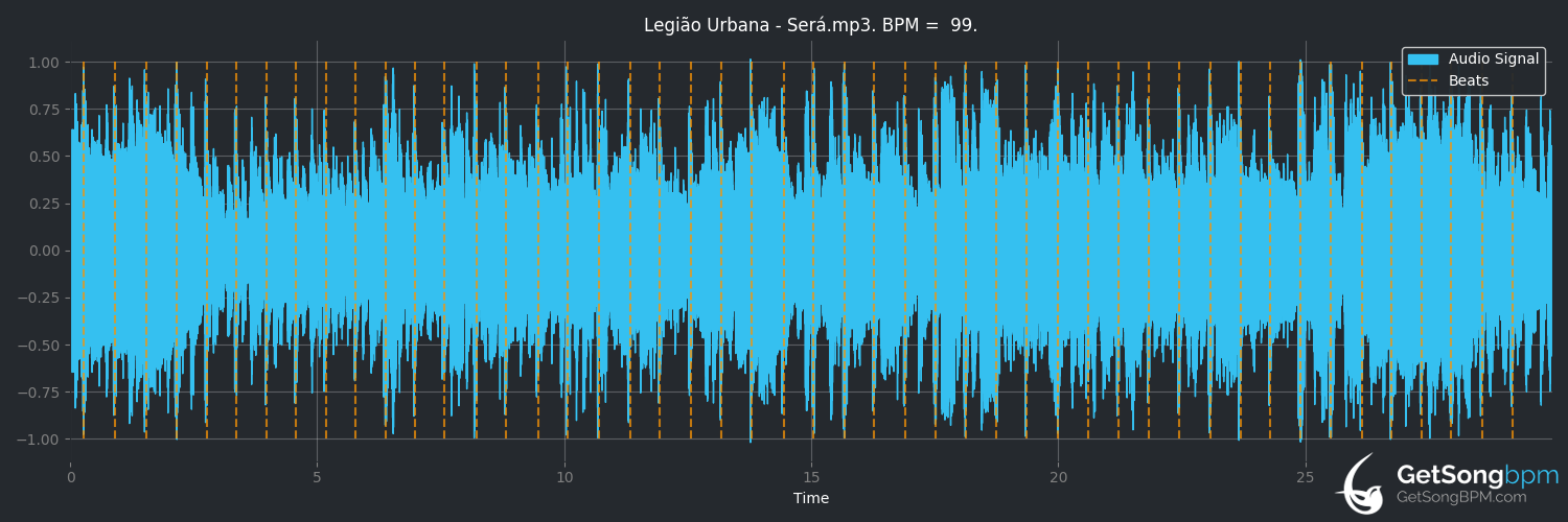 bpm analysis for Será (Legião Urbana)