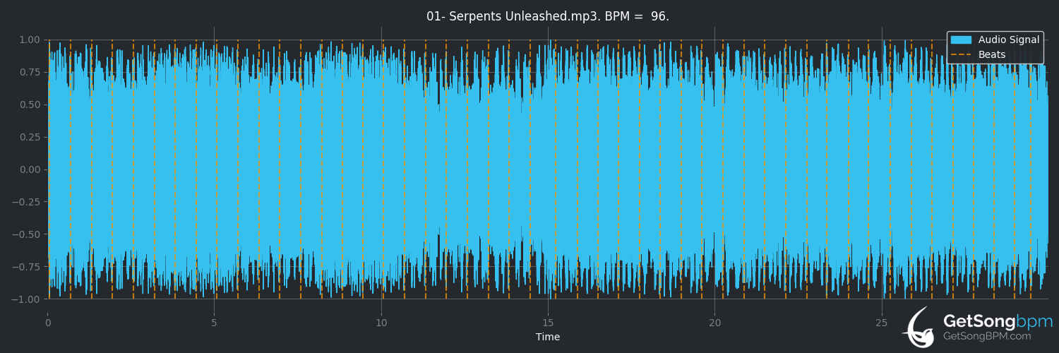 bpm analysis for Serpents Unleashed (Skeletonwitch)